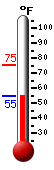 Currently: 55.8, Max: 75.2, Min: 55.8